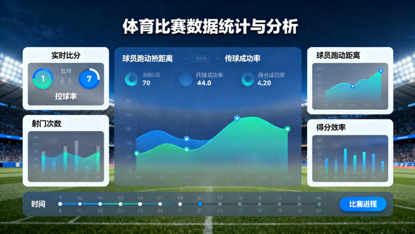 体育比赛数据统计与分析界面,用于体育数据中心解决方案配图