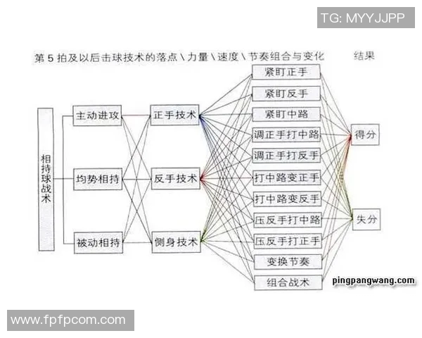 武汉乒乓球队战术表现数据分析揭示胜负关键与改进方向