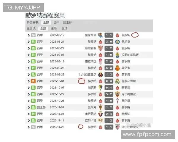 西甲联赛本周比赛结果：西甲本周比赛的结果与数据汇总